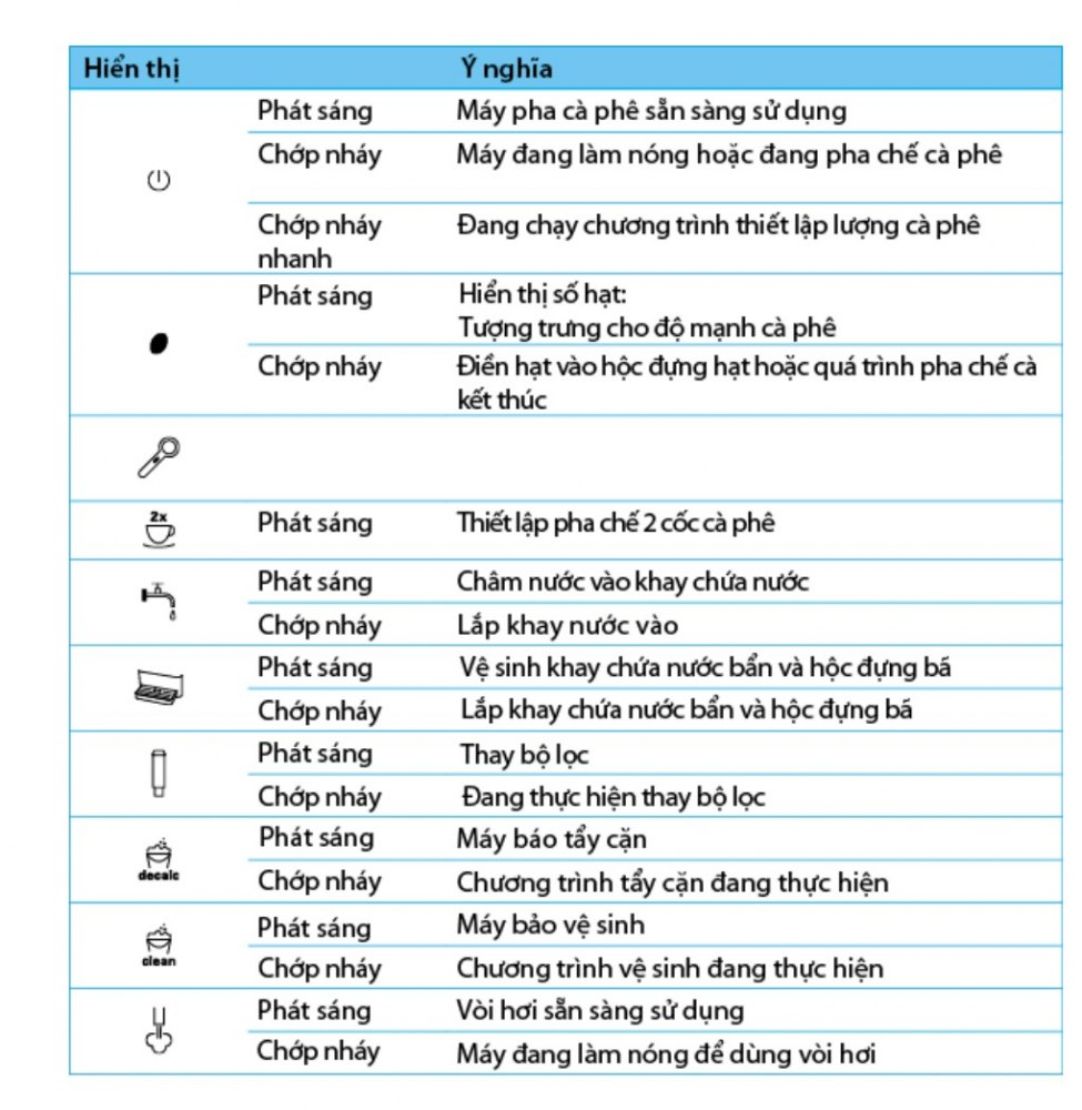 Các nút trên máy pha cà phê tự động