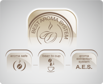 Công nghệ chiết xuất cafe Châu Âu Best Aroma System AES