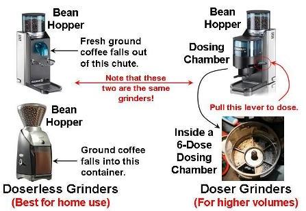 giải thích cơ chế máy xay cà phê tại quán và máy xay cafe gia đình